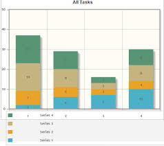 Stacked Bar Chart Legend Issue Jqplot Stack Overflow