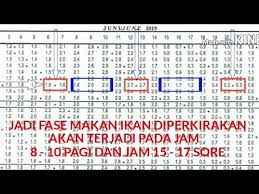 Maaf jika pada permulaaanya hanya terdapat sedikit lokasi jadual air laut pasang surut untuk anda. Cara Membaca Tabel Pasang Surut Air Laut Lengkap Dan Mudah Untuk Pemula Youtube