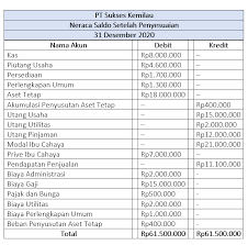 Maybe you would like to learn more about one of these? Cara Membuat Neraca Saldo Setelah Penyesuaian Dengan Mudah