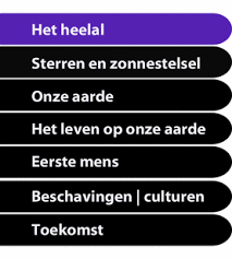 Achtergrondinformatie Lessen Materialen En Filmpjes Op Kosmisch Concreet Het Heelal Heelal Zonnestelsel