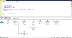 What S Better Ctes Or Temp Tables E B Software