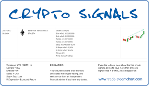 Trading signals are the things that help people to indicate the right time to sell or buy the bitcoin trading marks at the right price. Free Crypto Trading Signals April 12th Steemit