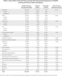 The Cost Of A Growing City Workforce Cbcny