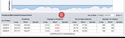 Cftc Commitment Of Traders Report User Guide Cme Group