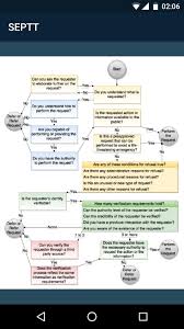 These social engineering techniques are highly effective in the . Social Engineering Training For Android Apk Download