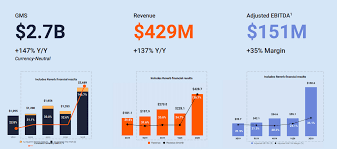 We did not find results for: Etsy Explosive Growth And Reasonable Valuation Nasdaq Etsy Seeking Alpha
