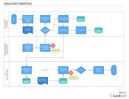 Marketing Department Process Flow Chart Vishnu Forge