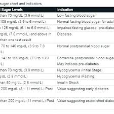 blank blood sugar diagram wiring diagrams