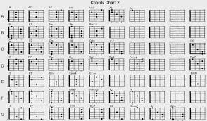 B Chord Guitar Notes Pares Wx Research Info