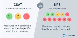 Check spelling or type a new query. Csat Vs Nps Which Customer Satisfaction Metric Is Best