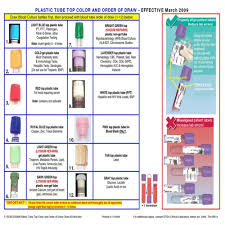 Nursing Pearls Pulmcast