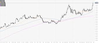 As of 2021 january 21, thursday current price of xrp is $0.287 and our data indicates that the asset price has been stagnating for the past 1 year (or since its. Usd Inr New York Price Forecast Dollar Grinding Up Into 30 Year S Highs Vs Indian Rupee Forex Crunch