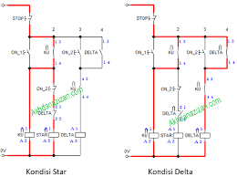 Rangkaian star delta adalah rangkaian stater device yang berfungsi untuk mengurangi lonjakan arus starting yang tinggi atau bisa disebut inrush current. Rangkaian Star Delta Manual Motor Listrik Induksi 3 Fasa