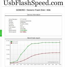How To Test The Speed Of A Usb Stick Bootable Usb