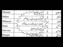 Boys Islamic Names Muslim Names For Baby Boy In Urdu Meaning Kids Nam Muslim Boy Names Baby Boy Names Kid Names