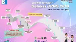 Pemeritah sebentar lagi akan membuka pendaftaran cpns 2021, nah untuk itu kamu bisa mempelajari panduan lengkap cara daftar cpns 2021 secara online dan. Solusi Gagal Login Link Sscasn Bkn Go Id Di Pendaftaran Cpns 2019 Juga Bisa Via Sscn Bkn Go Id Banjarmasin Post