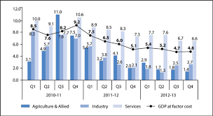 Management Discussion And Analysis Tata Motors Annual