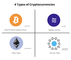 There's quite a bit of variance between today's cryptocurrencies. Types Of Cryptocurrencies The 4 Major Categories