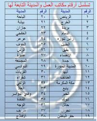 يشرف علي كل من (مدير مكتب المدير العام وأفراد السكرتارية التنفيذية و ممثل الإدارة لنظام الجودة و المستشار القانونى و مدير التخطيط و الإنتاج و المدير الإدارى ومديري الإدارات والوحدات الإدارية. Eruption Cheek Microbe Ø¹Ù†ÙˆØ§Ù† Ù…ÙƒØªØ¨ Ø§Ù„Ø¹Ù…Ù„ Ù…ÙƒÙ‡ Ø§Ù„Ù…ÙƒØ±Ù…Ù‡ Clean Air Services Com