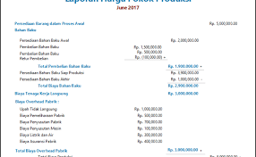 Terlepas, apakah perusahaan manufaktur anda berstatus privat ataupun publik, keberadaan laporan. Contoh Soal Laporan Laba Rugi Perusahaan Jasa Nusagates