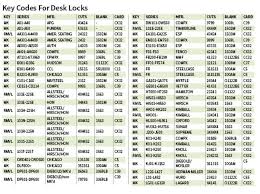 Master And Removal Keys For Desk Locks