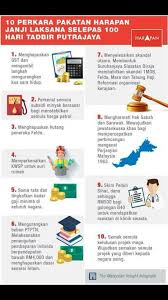 Langkah untuk mengurangkan hutang negara. Sangeet Kaur Deo Fotos Facebook