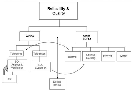 File Reliability Chart Small Jpg Wikipedia