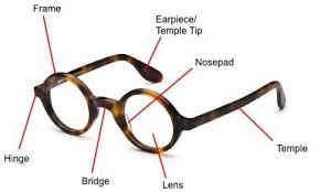 Terminology All Glasses Wearers Should Know Glasses Trends Glasses Eye Facts