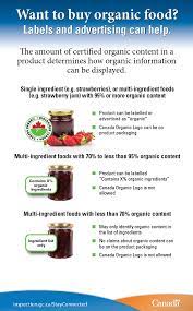 Buying Organic Food Labels And Advertising Can Help Canadian Food Inspection Agency