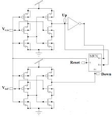 Dpll sense the phase difference between phase's of input signals and generate the output error signal which has liner the phase frequency detector having two d flip flop with reset signal, whose outputs are up and down signals. Schematic Diagram Of Phase Frequency Detector Based On Multiplexer Download Scientific Diagram