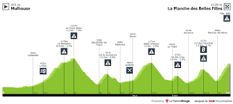 Bruxelles palais royal 14 july is bastille day, a national day of celebration in france, and the locals will be hoping for a riders of the 2019 etape du tour will have ridden this route six days earlier, the majority in twice the. Tour De France 2019 Stage 6 Results