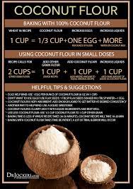 Preheat oven to 350 degrees f. 10 Reasons To Bake With Coconut Flour Drjockers Com