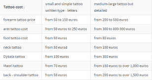 Tattoo Prices Knowing How Much Your Tattoo Will Cost Prochronism
