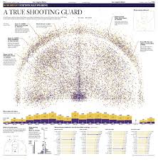 Every Shot Kobe Bryant Ever Took All 30 699 Of Them Data