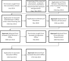 saˈrawaʔ) is one of the two malaysian states on the island of borneo (sabah being the other). Pdf The Potential Use Of Gaming Pedagogy To Teach Mathematics Case Studies In Miri Sarawak Malaysia Semantic Scholar