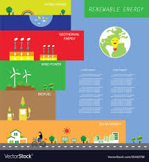 Info Chart Renewable Energy Biogreen Ecology