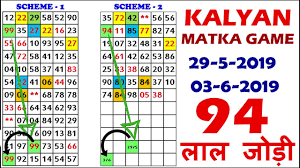 Matka Charts Diagrams Sketches