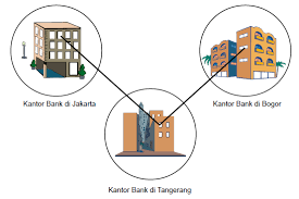 Maybe you would like to learn more about one of these? Klarifikasi Jenis Jenis Jaringan Komputer Berdasarkan Jangkauan Geografis Lan Man Wan Pintar Komputer