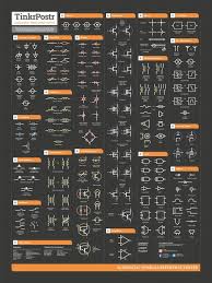 Collectible Cheat Sheet Posters In Learning Electronics And Building Projects Electronics Basics 3dprinting Design Electronics