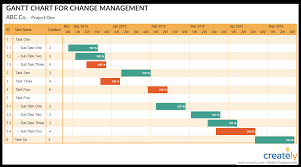 8 Vital Change Management Tools For Effectively Managing Change
