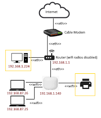 Google Wifi Router Setup Google Nest Community