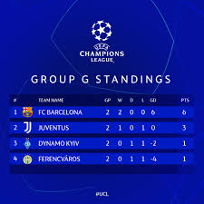 Official fc barcelona us website. Fc Barcelona Facebook