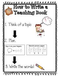 Information Writing Workshop Anchor Charts Grade 1