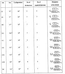 Ncert Solutions For Class 12 Chemistry Chapter 8 The D And F Block Elements 10 Ncertsolutionsforclass12ch Chemistry Chemistry Notes Organic Chemistry Study