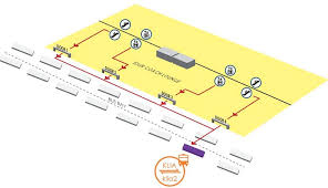 The escalator here leads to the passageway to the. Rack Passport Control In Kuala Lumpur International Airports Kuala Lumpur Malaysia