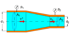 Wichtige anwendungsbeispiele sind die behandlung. Bernoulli Energiegleichung Fur Stromungen