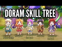Oct 21, 2017 · about press copyright contact us creators advertise developers terms privacy policy & safety how youtube works test new features press copyright contact us creators. Ragnarok Eternal Love Job Tree Jobs Ecityworks
