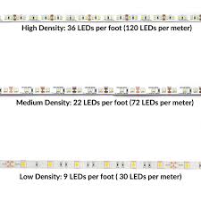 Everything You Need To Know About Led Strip Lights