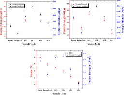 Download berjaya times square sdn bhd v m concept sdn bhd. Mechanical Reinforcement With Enhanced Electrical And Heat Conduction Of Epoxy Resin By Polyaniline And Graphene Nanoplatelets