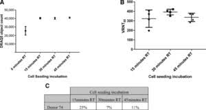 Image result for Neutralization Test